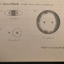 Types of bonds pogil answer key