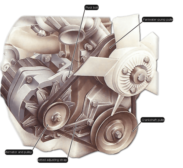 When checking belts in the engine compartment make sure they