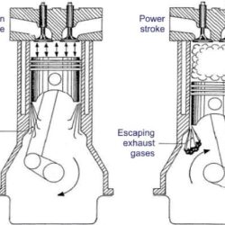 Crankcase ventilation internal