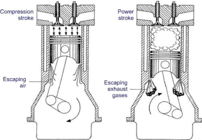 Crankcase ventilation internal