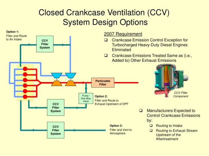 Inboard gasoline boats must have what type of ventilation system