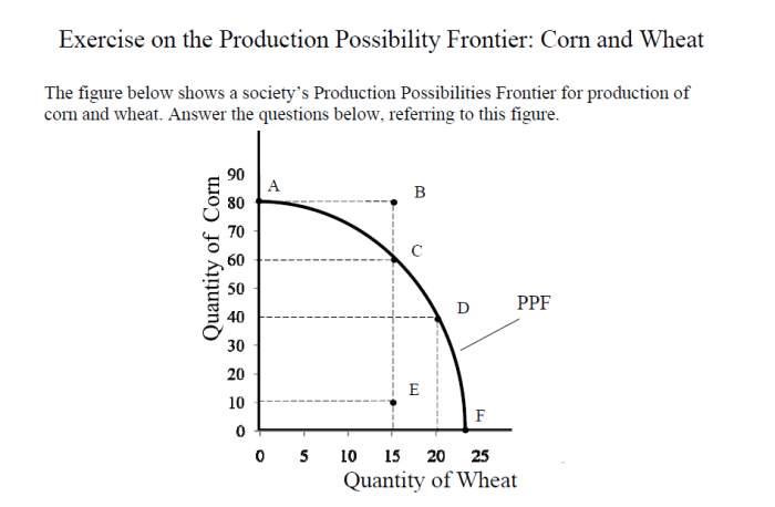 Production possibilities curve worksheet pdf